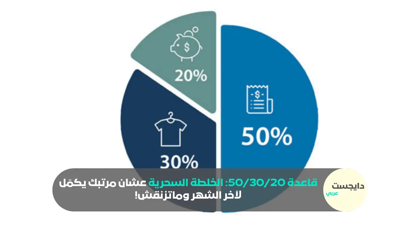 قاعدة 50/30/20: الخلطة السحرية عشان مرتبك يكمّل لآخر الشهر وماتزنقش!